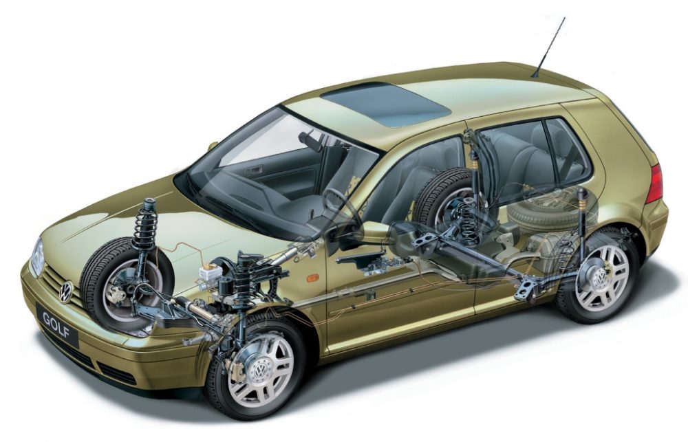 Volkswagen Golf IV (1997-2003)