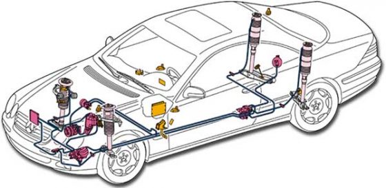 Active body control abc drive carefully что это значит